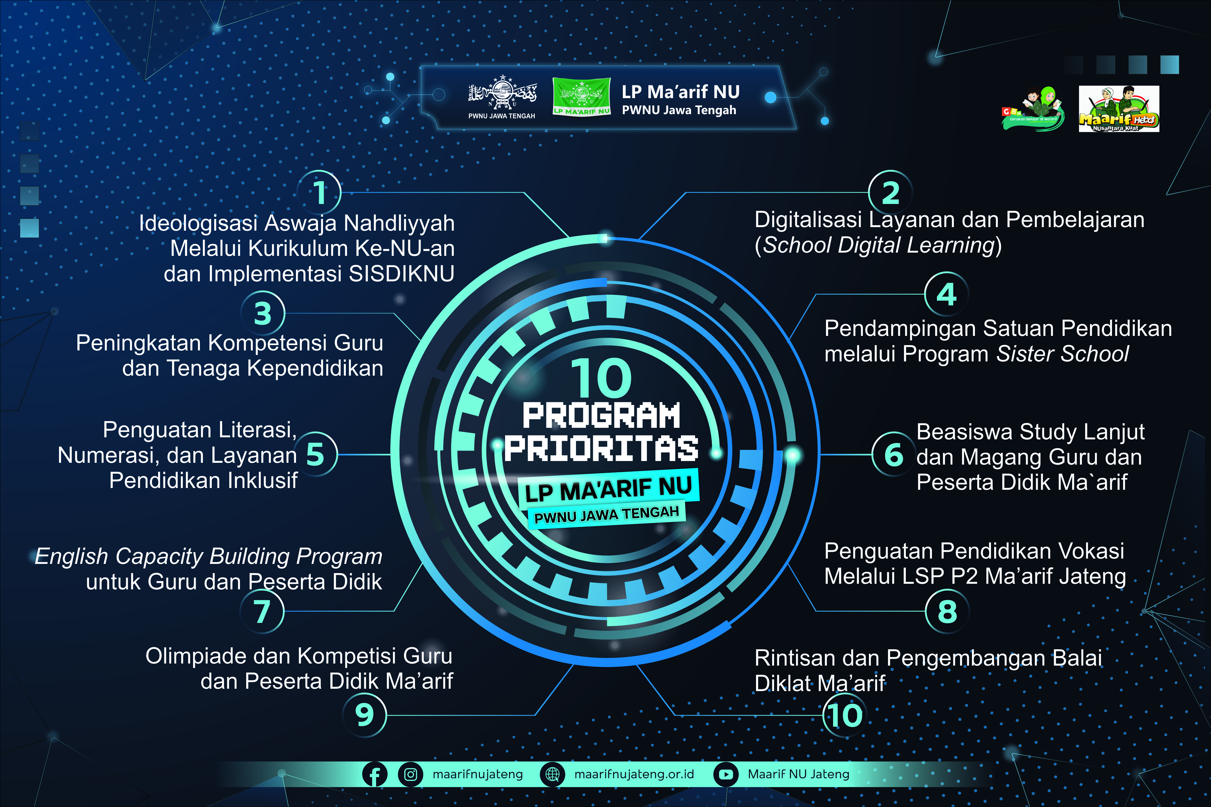 Program Prioritas